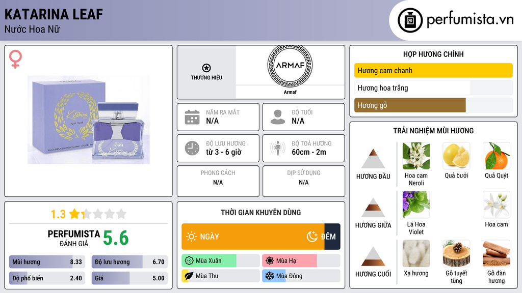 Thông tin chi tiết Katarina Leaf