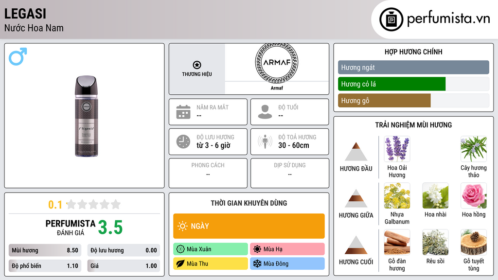Thông tin chi tiết Legasi