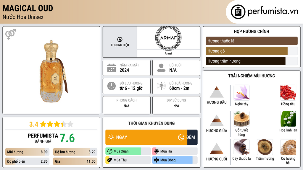 Thông tin chi tiết Magical Oud