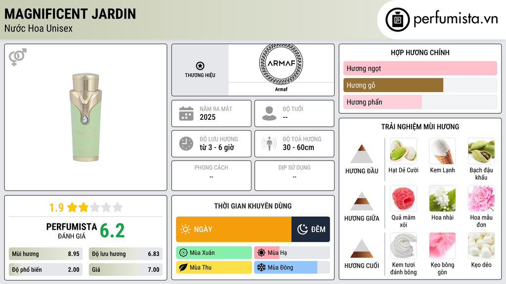 Thông tin chi tiết Magnificent Jardin