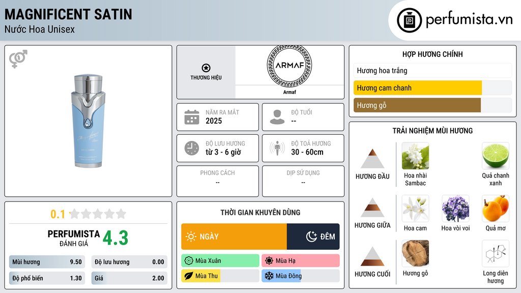 Thông tin chi tiết Magnificent Satin