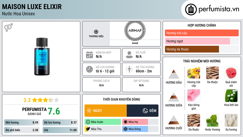 Thông tin chi tiết Maison Luxe Elixir