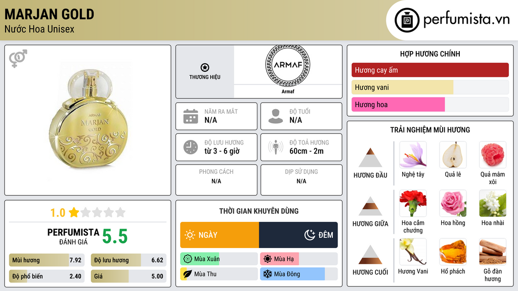Thông tin chi tiết Marjan Gold