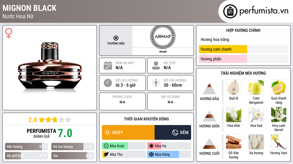 Thông tin chi tiết Mignon Black
