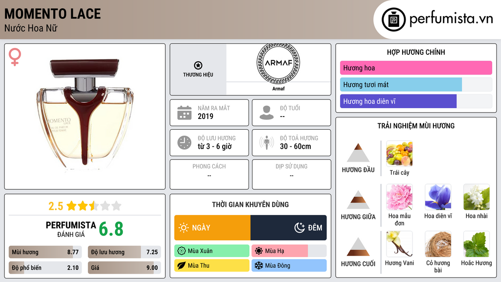 Thông tin chi tiết Momento Lace