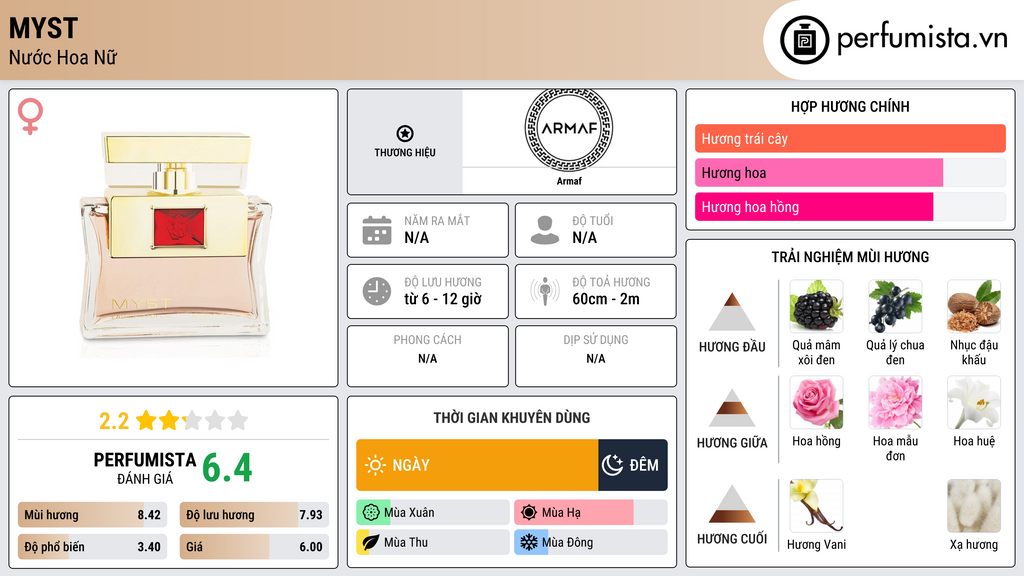 Thông tin chi tiết Myst