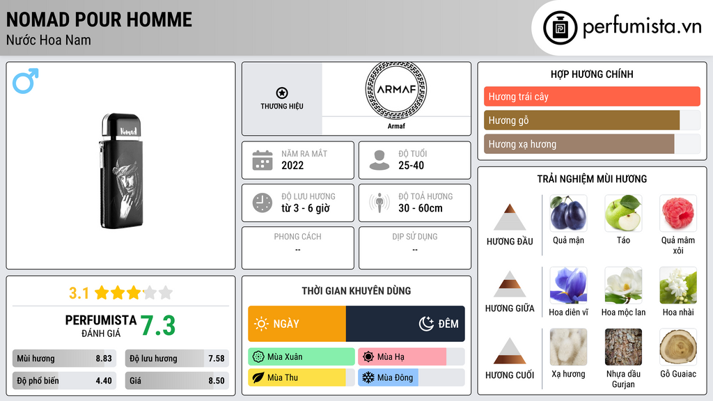 Thông tin chi tiết Nomad Pour Homme