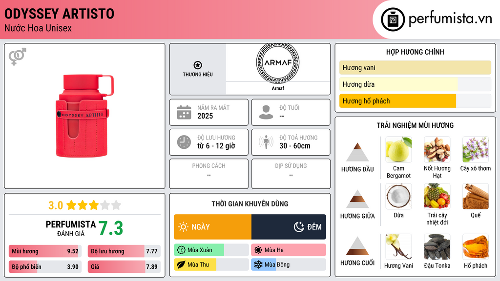 Thông tin chi tiết Odyssey Artisto