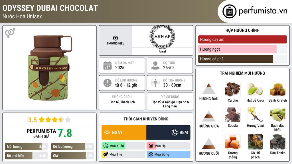Thông tin chi tiết Odyssey Dubai Chocolat