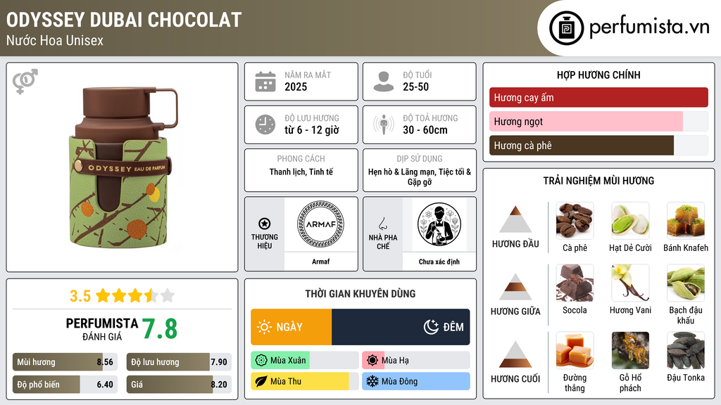 Thông tin chi tiết Odyssey Dubai Chocolat