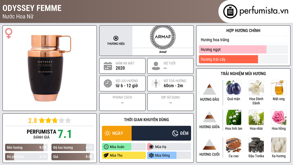 Thông tin chi tiết Odyssey Femme