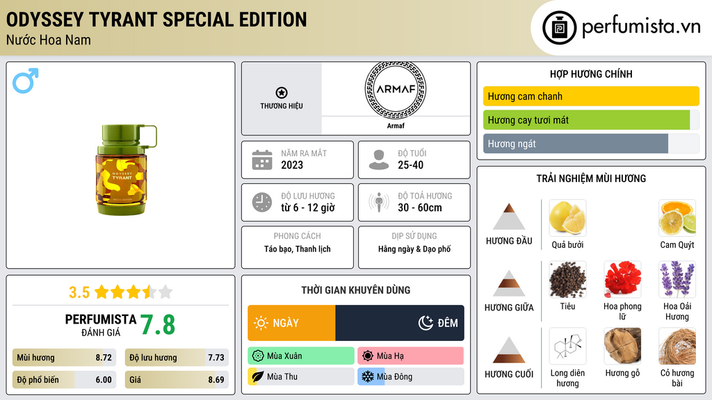 Thông tin chi tiết Odyssey Tyrant Special Edition