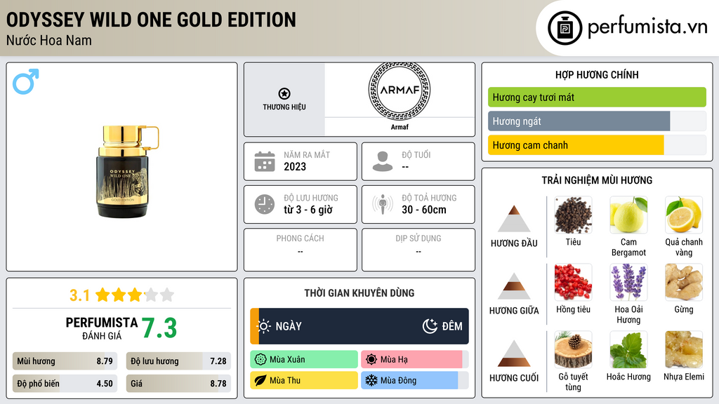 Thông tin chi tiết Odyssey Wild One Gold Edition