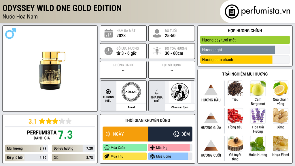 Thông tin chi tiết Odyssey Wild One Gold Edition