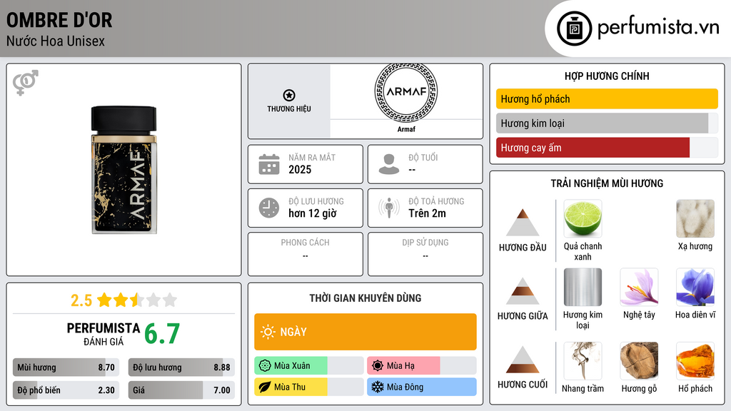 Thông tin chi tiết Ombre d'Or