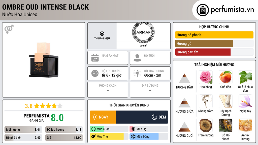 Thông tin chi tiết Ombre Oud Intense Black