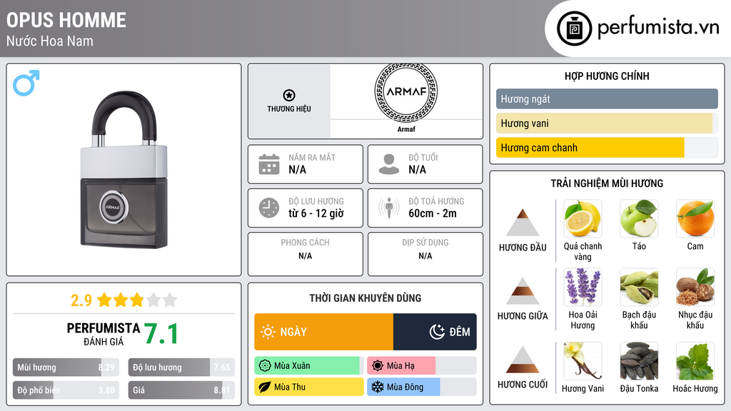 Thông tin chi tiết Opus Homme