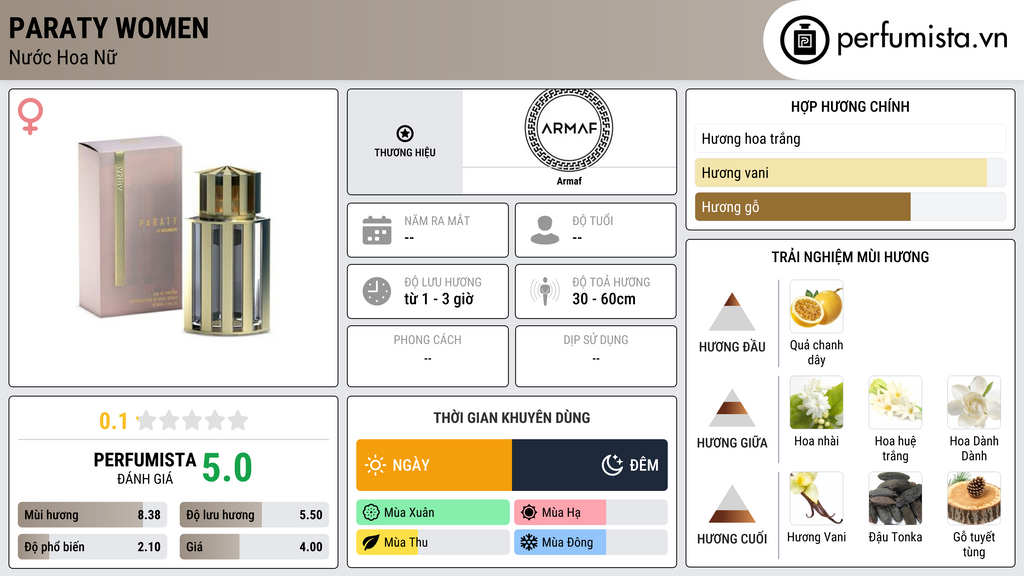 Thông tin chi tiết Paraty Women