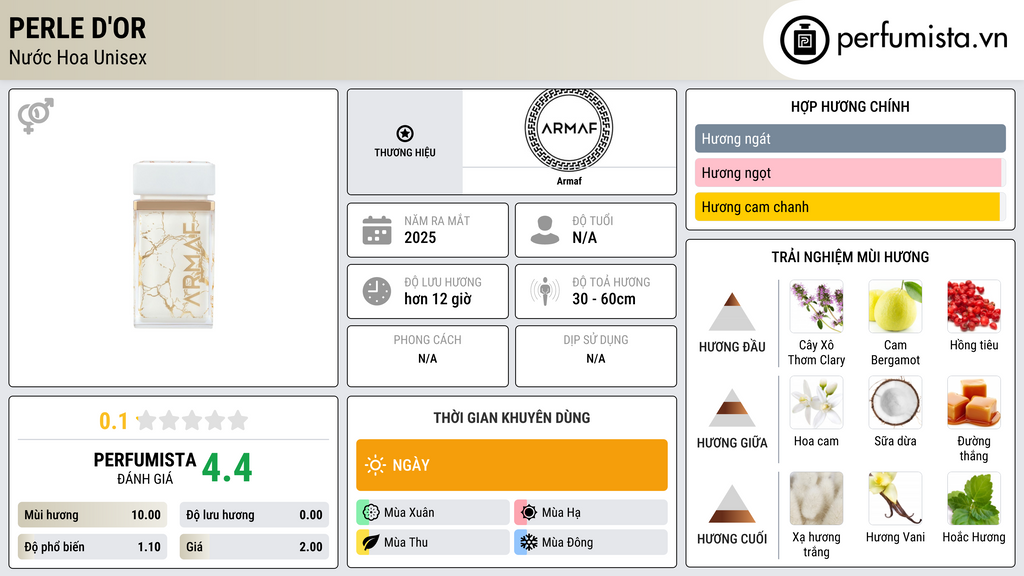 Thông tin chi tiết Perle d'Or