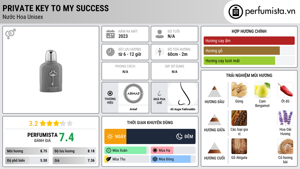 Thông tin chi tiết Private Key To My Success