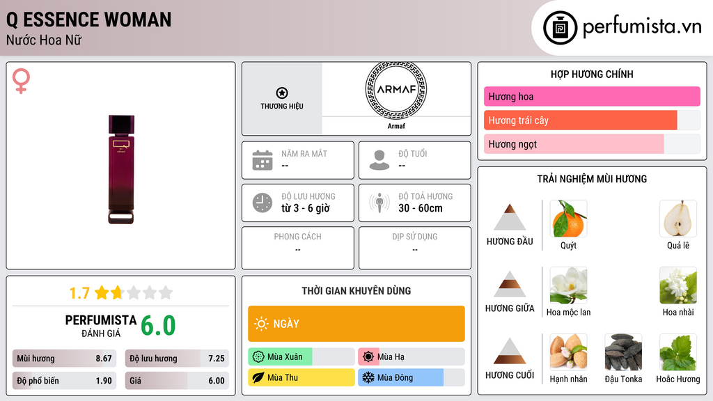 Thông tin chi tiết Q Essence Woman