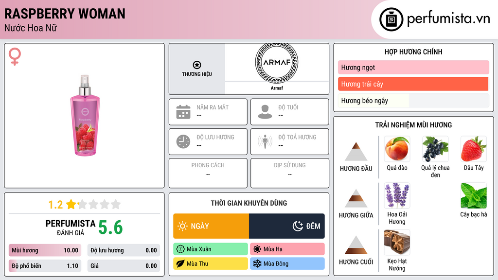 Thông tin chi tiết Raspberry Woman