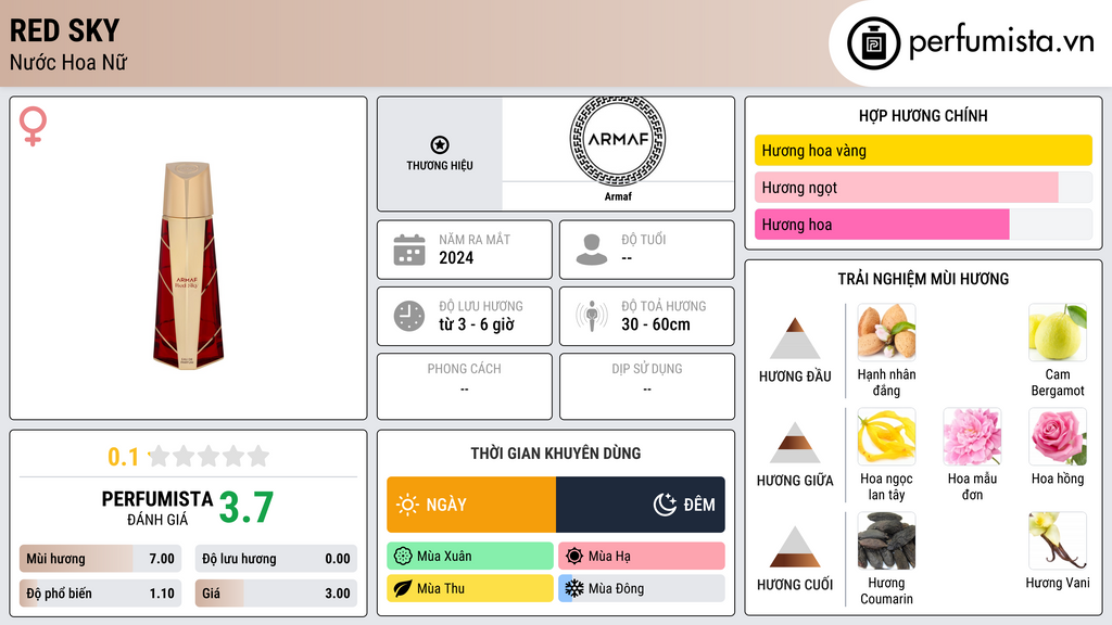 Thông tin chi tiết Red Sky