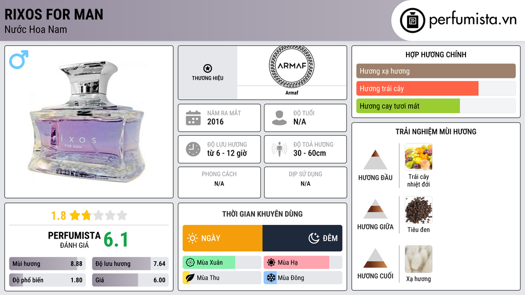 Thông tin chi tiết Rixos for Man