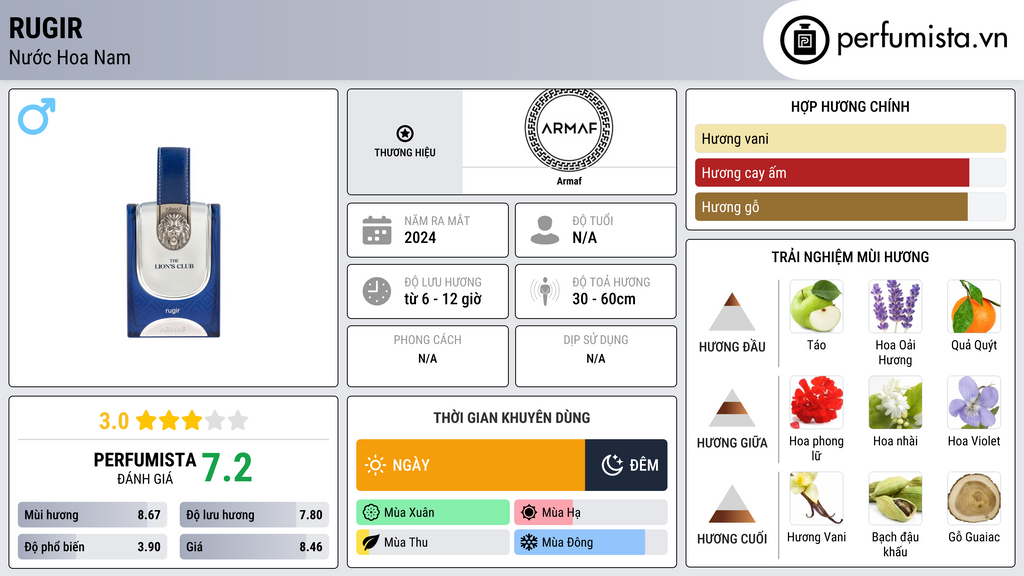Thông tin chi tiết Rugir
