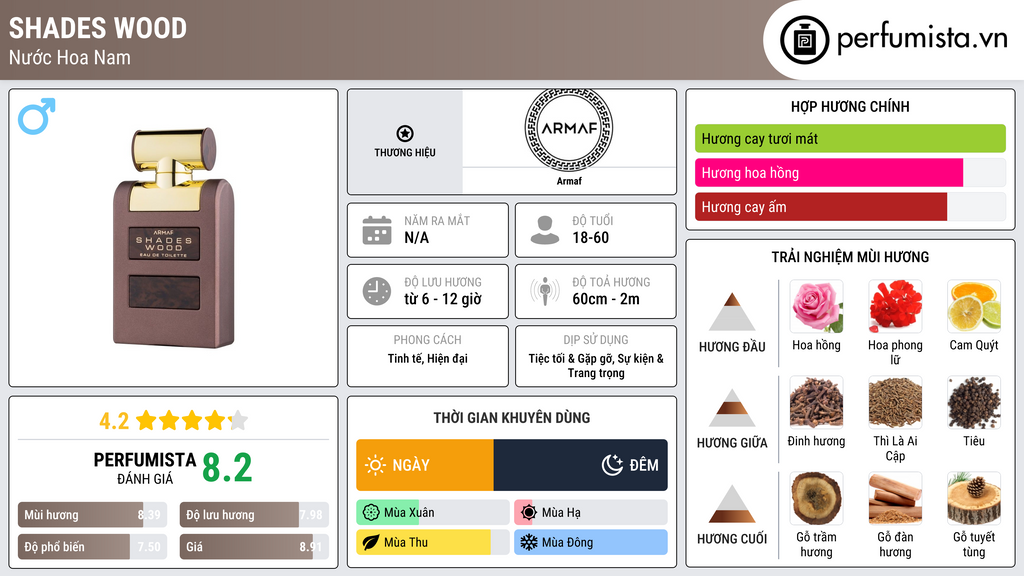 Thông tin chi tiết Shades Wood