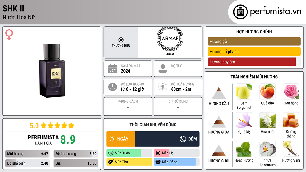 Thông tin chi tiết SHK II