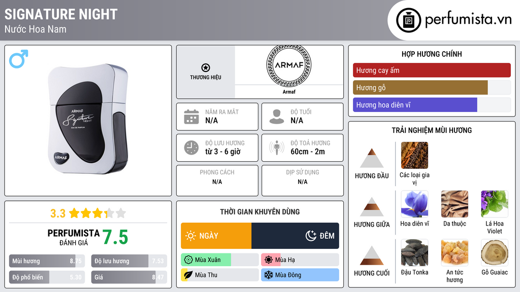 Thông tin chi tiết Signature Night