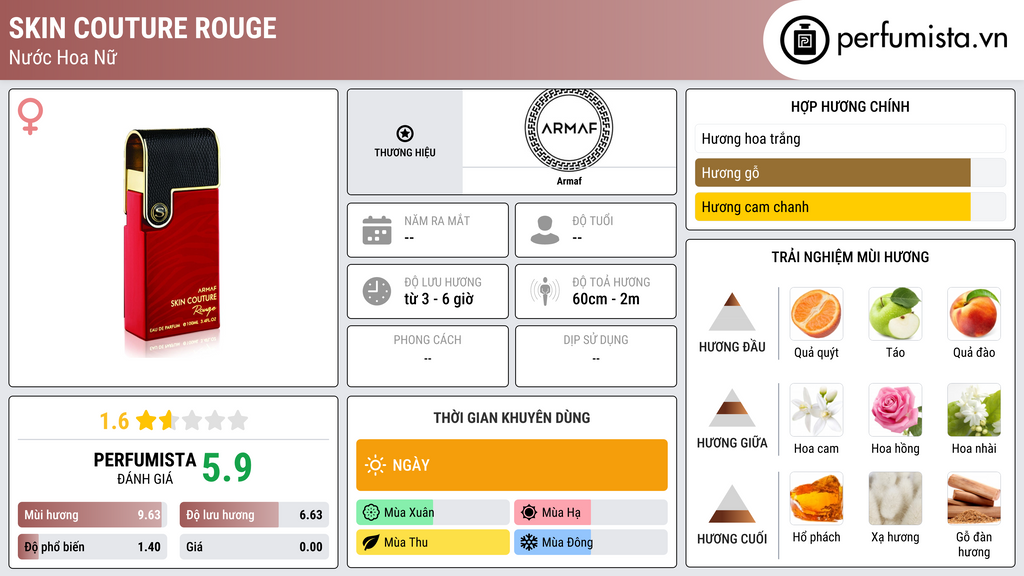 Thông tin chi tiết Skin Couture Rouge