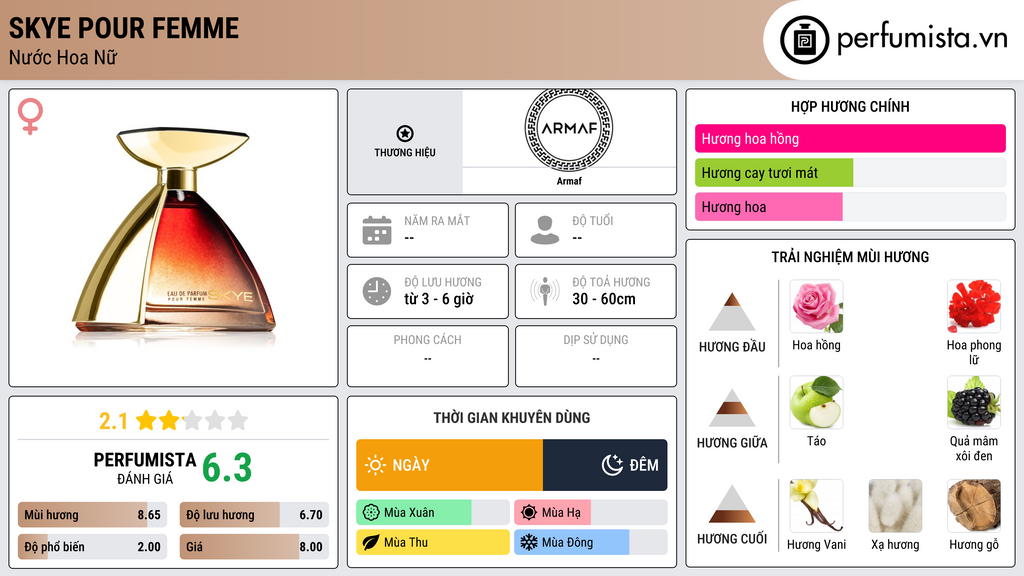 Thông tin chi tiết Skye Pour Femme