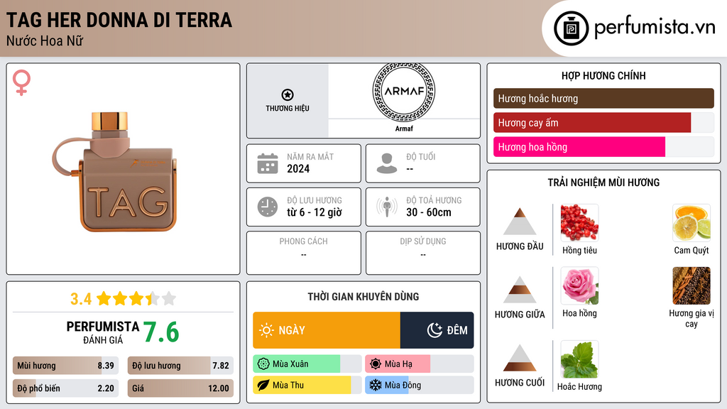 Thông tin chi tiết Tag Her Donna Di Terra