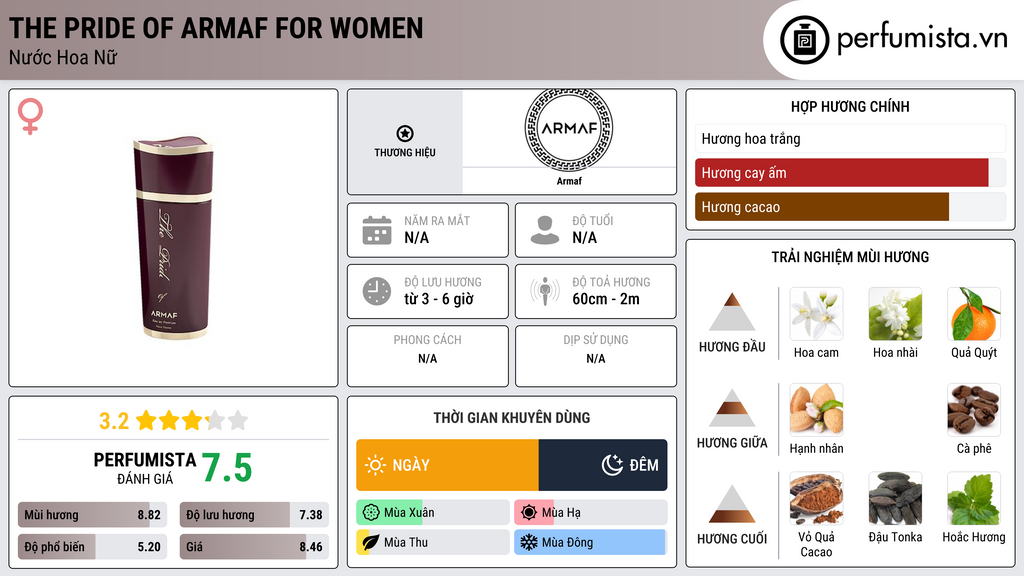 Thông tin chi tiết The Pride of Armaf For Women