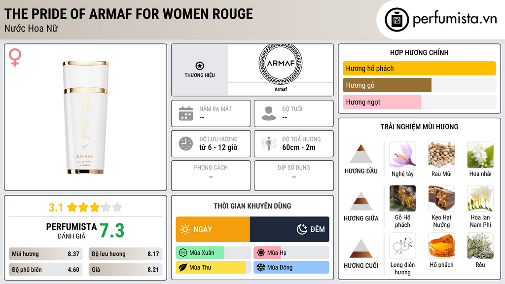 Thông tin chi tiết The Pride Of Armaf For Women Rouge