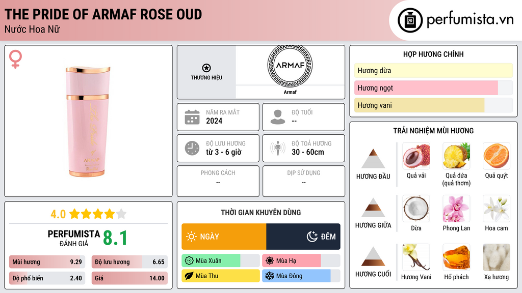 Thông tin chi tiết The Pride Of Armaf Rose Oud