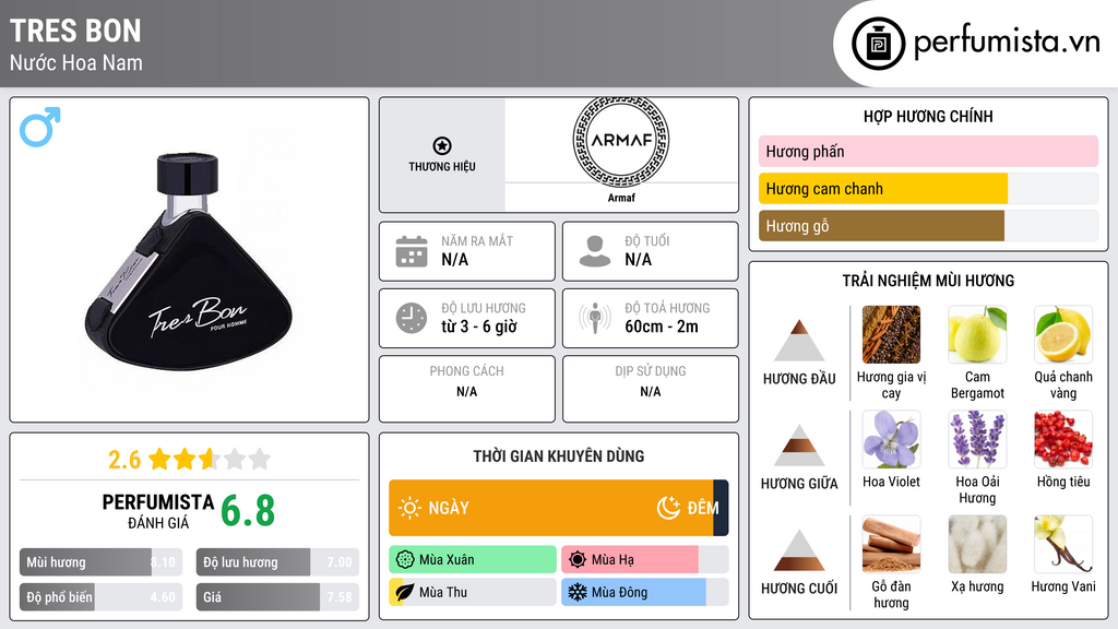 Thông tin chi tiết Tres Bon
