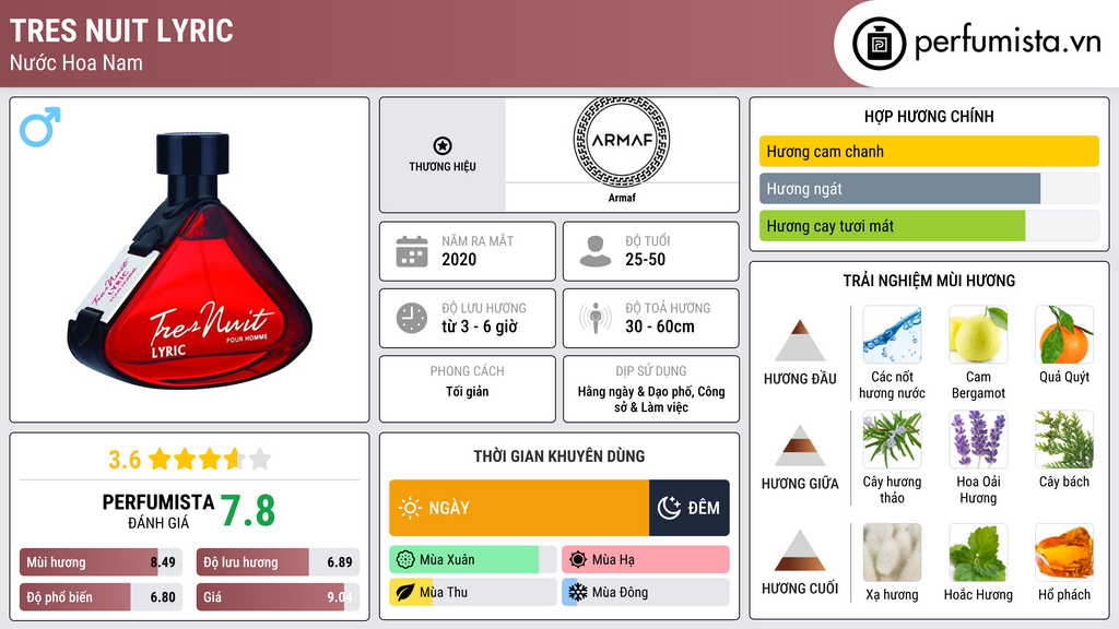 Thông tin chi tiết Tres Nuit Lyric