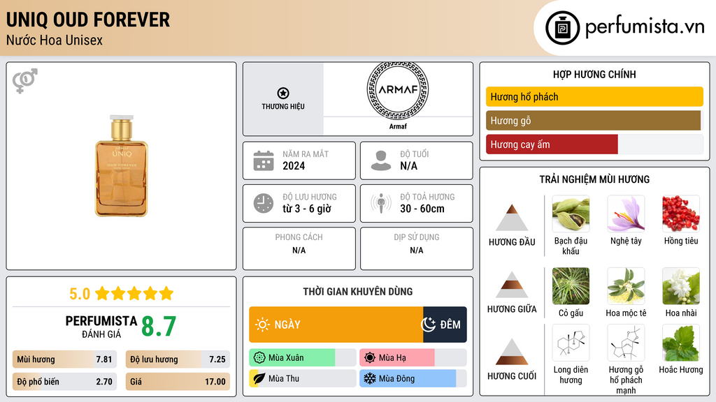 Thông tin chi tiết Uniq Oud Forever