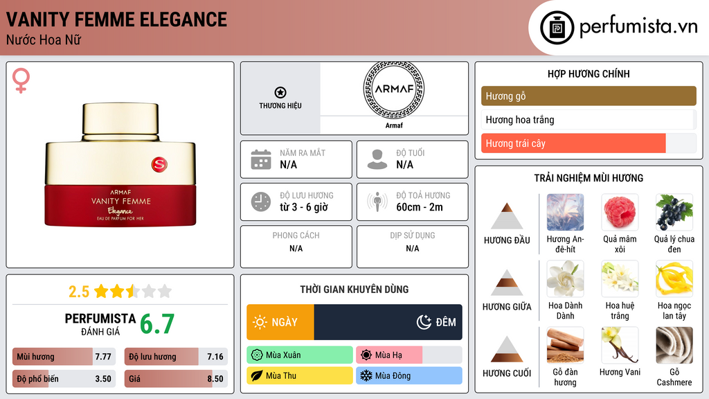 Thông tin chi tiết Vanity Femme Elegance