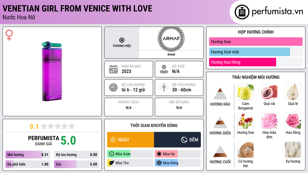Thông tin chi tiết Venetian Girl From Venice With Love