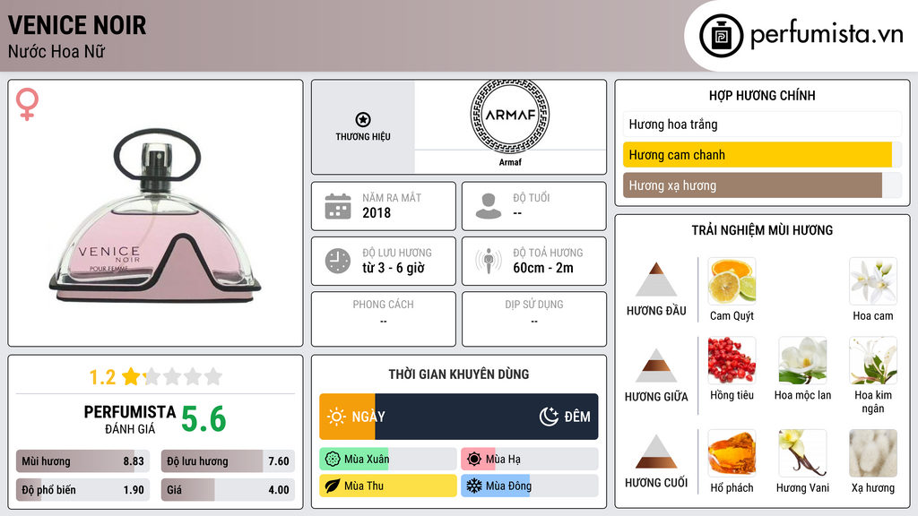 Thông tin chi tiết Venice Noir