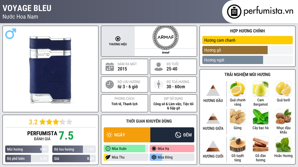 Thông tin chi tiết Voyage Bleu