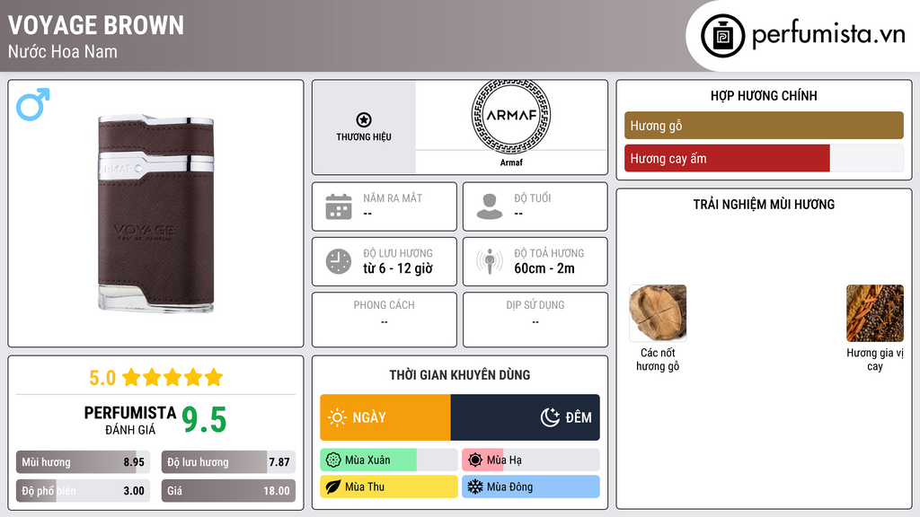 Thông tin chi tiết Voyage Brown