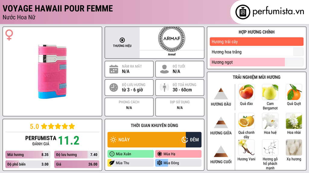 Thông tin chi tiết Voyage Hawaii Pour Femme