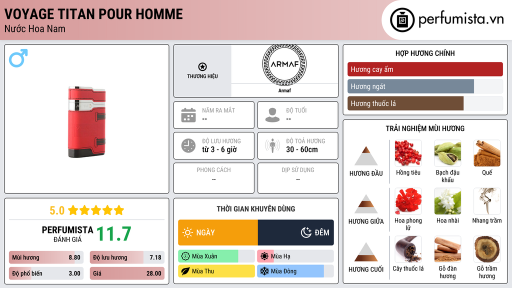 Thông tin chi tiết Voyage Titan Pour Homme