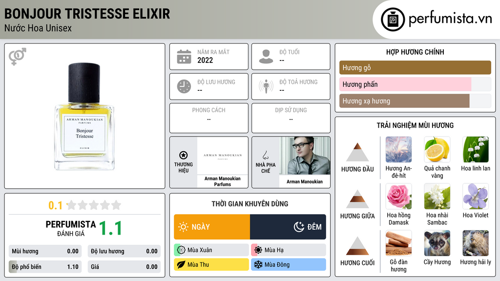 Thông tin chi tiết Bonjour Tristesse Elixir