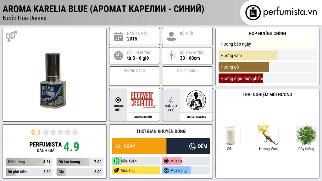 Thông tin chi tiết Aroma Karelia Blue (Аромат Карелии - Синий)